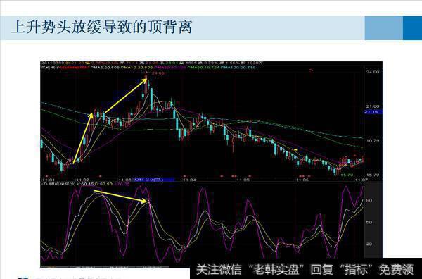 KDJ指标是什么？如何通过KDJ指标在市场稳健获利？