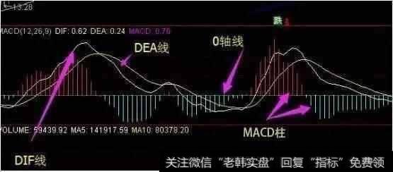 MACD怎么精准的把握<a href='//m.sasasearch.com/cgjq/287469.html'>股票买卖</a>点？