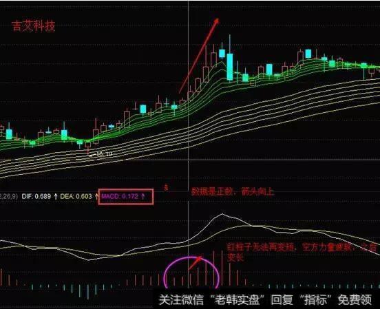 MACD怎么精准的把握股票买卖点？