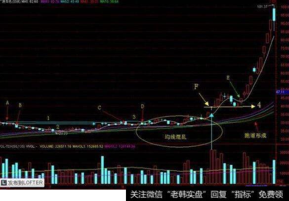 散户应该要怎么样才能寻找到<a href='//m.sasasearch.com/gupiaorumen/289291.html'>主升浪</a>阶段的<a href='//m.sasasearch.com/scdx/290019.html'>牛股</a>？