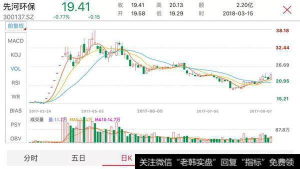 创业板代表的小盘股大涨为何不能持久？