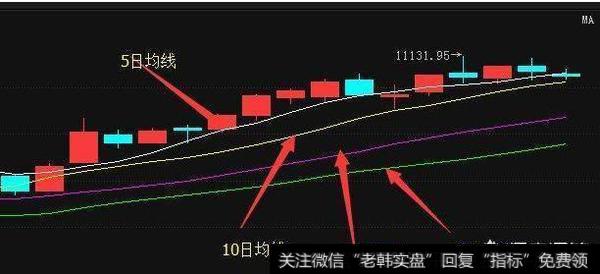 如何运用60日均线选出黑马股，有哪些操作要点？