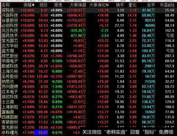 近期时间关注什么板块比较好?