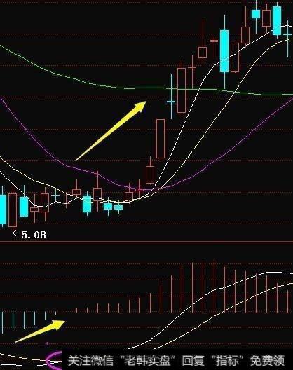 ABI指标的定义是什么?ABI指标详解？