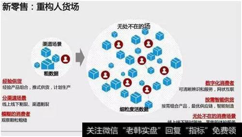 “新零售”会是伪命题吗?