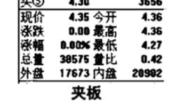 在<em>追踪主力</em>动向时夹板的意义