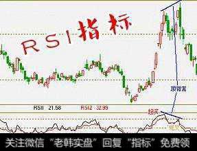 如何利用RSI指标寻找市场底部？