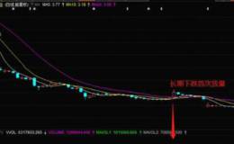 如何看股票​量比​？