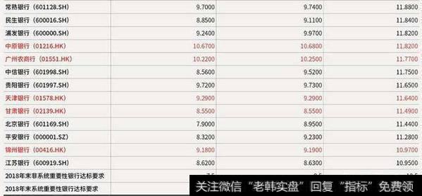 如果看待农业银行定增融资1000亿？