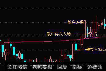 为什么95%以上的股民会赔钱？