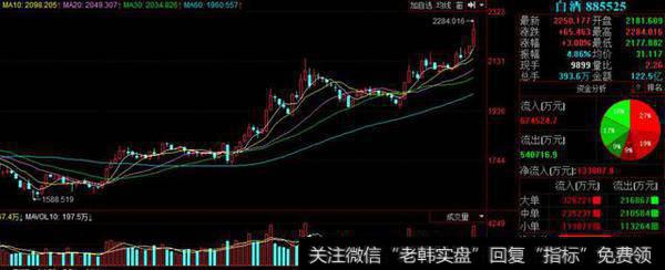 中国新零售的机会在哪里?