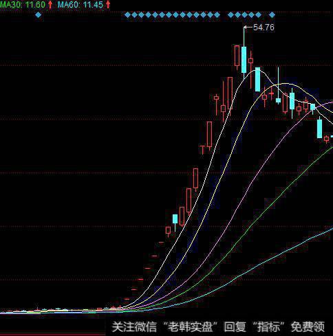 中国新零售的机会在哪里?