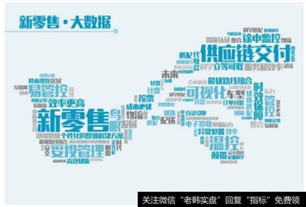哪些行业在做新零售?