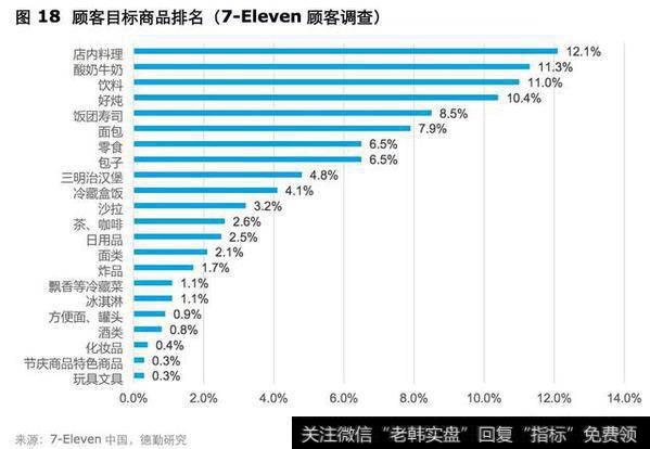 新零售热浪中,便利店如何逆袭转型?