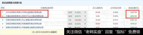 跌到怀疑人生！主力砸盘<a href='//m.sasasearch.com/cgjq/289638.html'>出货</a>3000万，小散跌停割肉：被耍的团团转
