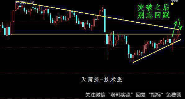 天策：上攻撞上压力线，先抛后抄抓回踩！