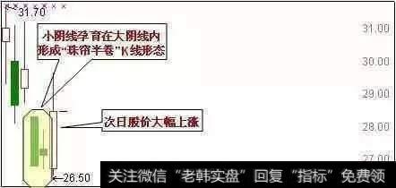 股市中最基本的“抄底”信号有哪些?