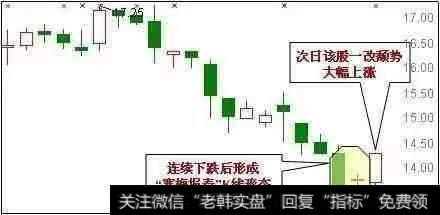 股市中最基本的“抄底”信号有哪些?