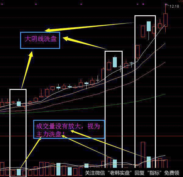 暴跌中利用大阴线 撬起<a href='//m.sasasearch.com/scdx/290019.html'>大牛股</a>