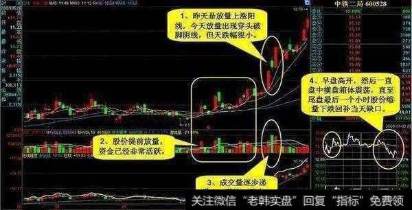 散户如何运用尾盘买入法成功抓到<a href='//m.sasasearch.com/gupiaorumen/257089.html'>涨停牛股</a>呢？