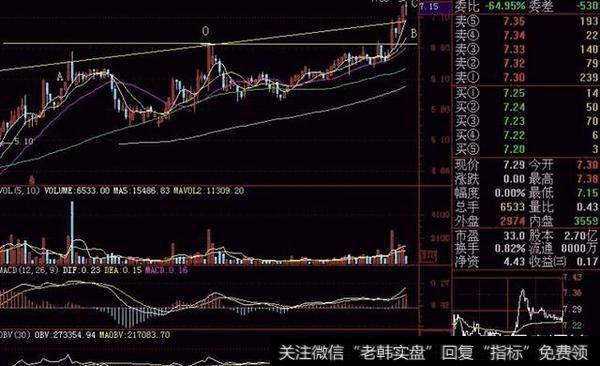 <a href='//m.sasasearch.com/cgjq/290242.html'>炒股</a>为什么要做主力高控盘的个股，如何选出符合高控盘的股票呢？