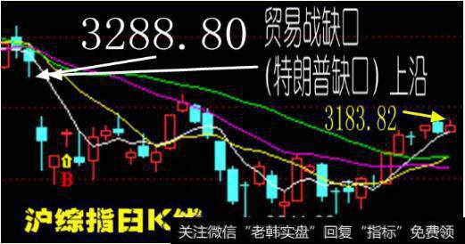 沪综指日<a href='//m.sasasearch.com/kxianrumen/289578.html'>k线</a>图