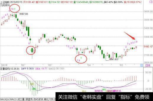 <a href='//m.sasasearch.com/yangdelong/290035.html'>上证指数</a>图