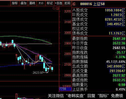<a href='//m.sasasearch.com/caijunyi/290233.html'>股市</a>下跌到3000可不可以<a href='//m.sasasearch.com/chaodi/'>抄底</a>?