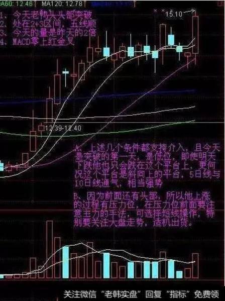 如何把握个股的主升浪？主升浪的四个阶段分别是什么？