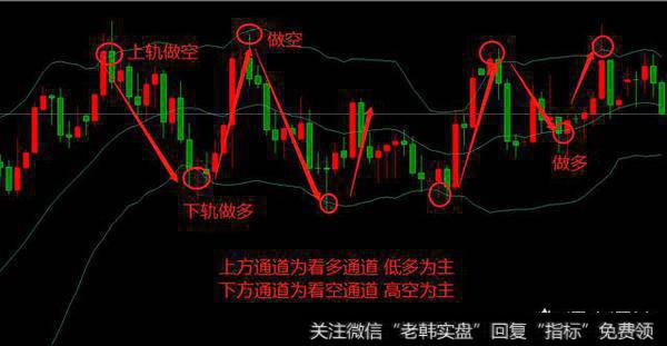 什么是<a href='//m.sasasearch.com/tonghuashun/282808.html'>boll</a>指标，做外汇的时候怎么看<a href='//m.sasasearch.com/mjmcjq/271100.html'>boll指标</a>？