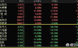 A股集体上涨，创业板涨1.5%，行情还会延续吗？