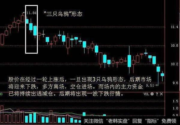 “螺旋桨”K线选股战法，识货的人都在收藏了