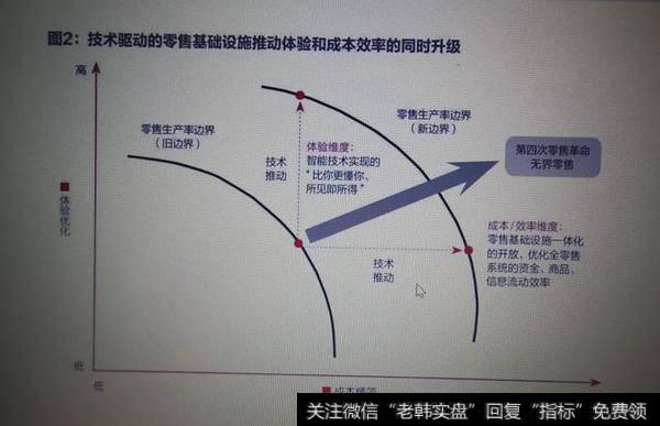 小米的新零售和阿里的新零售是同一个概念吗?