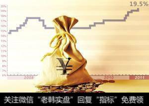 如果你是中国股民,你会拥护取消涨跌10%的制度?