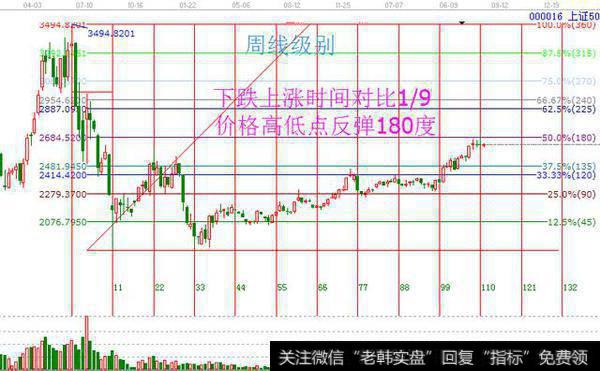 江恩核心不是预测，而是江恩规则