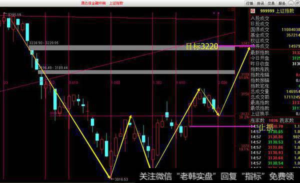 江恩解密时间循环53