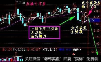 怎么运用十字星选股战法抓翻倍涨停<a href='//m.sasasearch.com/scdx/290019.html'>牛股</a>？