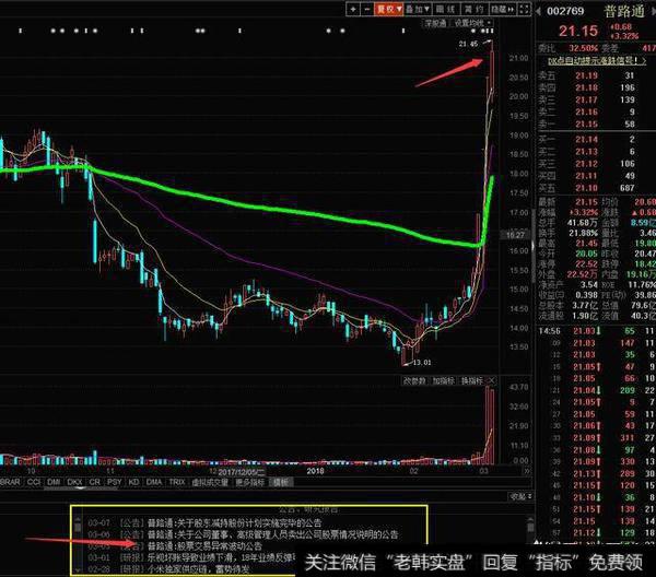 股票持续大涨时,散户这个时候是选择进场还是静观其变?