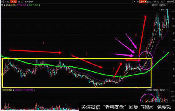 股票持续大涨时,散户这个时候是选择进场还是静观其变?