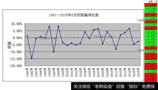 <a href='//m.sasasearch.com/gupiaodapan/'>股票大盘</a>的未来会怎样？