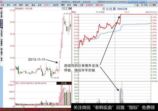 开元仪器<a href='//m.sasasearch.com/fenshitu/'>分时图</a>