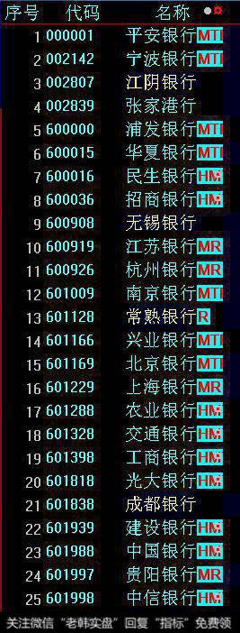 A股的保险公司为什么这么少?