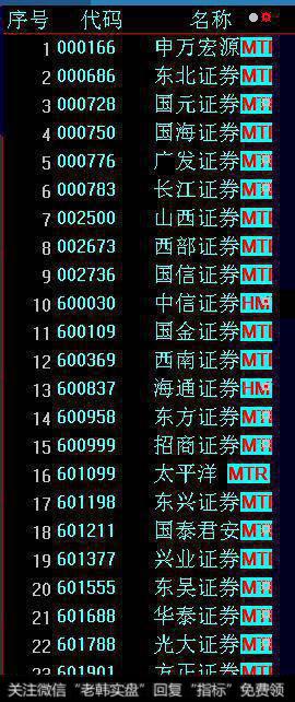 A股的保险公司为什么这么少?