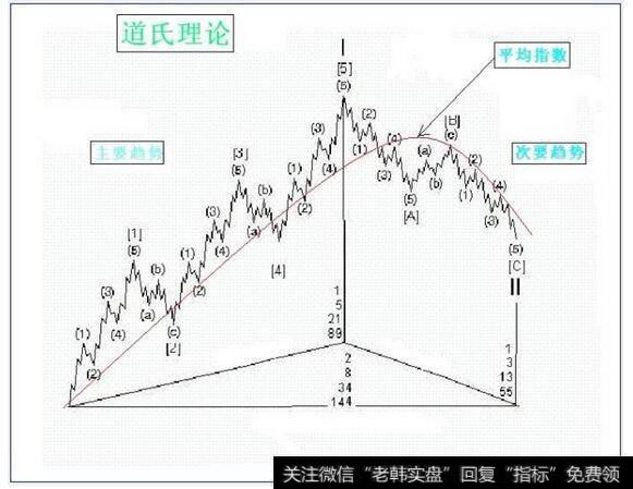 通过“惨痛的教训”获得感悟