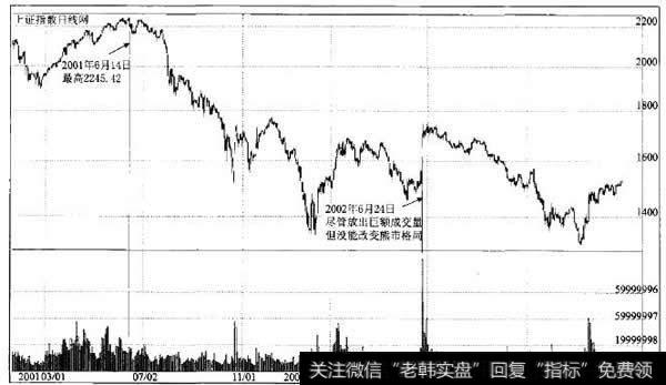 国有股减持时<a href='//m.sasasearch.com/yangdelong/290035.html'>上证指数</a>的表现