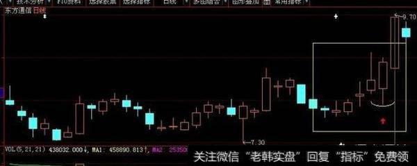 如何利用<a href='//m.sasasearch.com/kxianrumen/289578.html'>k线</a>上下影线来<a href='//m.sasasearch.com/cgjq/290242.html'>炒股</a>？