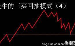 缠中说禅这种交易理论到底怎么样？