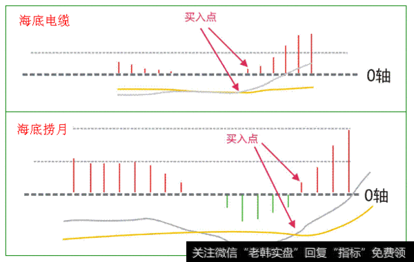 资深操盘手是如何运用K线寻找买入关键点的？