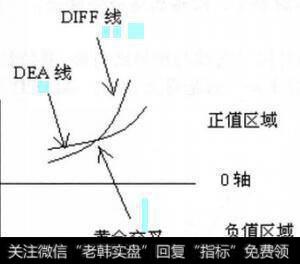 资深操盘手是如何运用K线寻找买入关键点的？