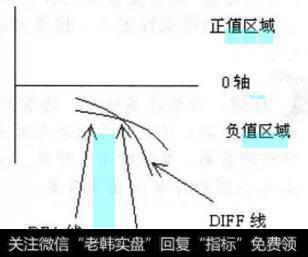 资深操盘手是如何运用K线寻找买入关键点的？